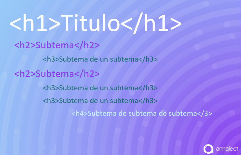 Buena Estructura Headers para el SEO On Site