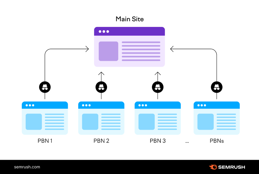 Hacer linkbuilding